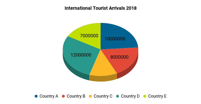 3. International Tourist Arrivals 2018